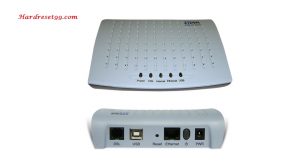 ZTE ZXDSL 831AIIv3 Router - How to Reset to Factory Settings